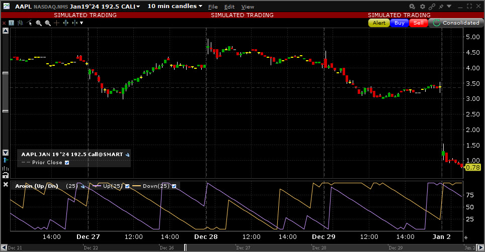 Sample Aroon Up/Dn chart. 